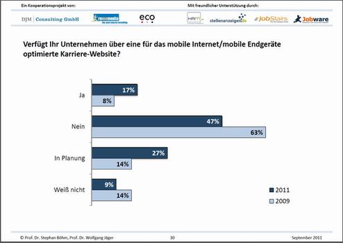 Unabhngig von der Studie: Mobile Recruiting bleibt eine Nische (Bild: eco)