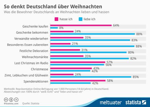  (Bild: Statista)