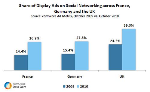  (Bild: ComScore)