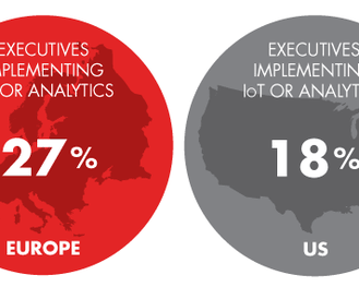 IoT ist bei europischen Managern weiter als bei US-Verantwortlichen (Bain)