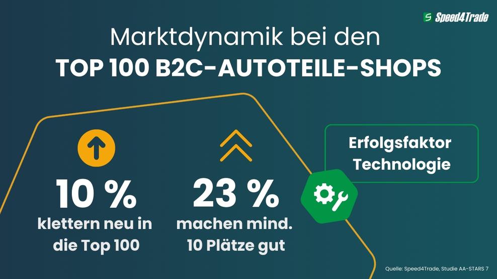  (Bild: Speed4Trade GmbH)
