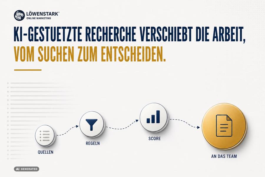  (Löwenstark Online Marketing GmbH (KI-generiert))