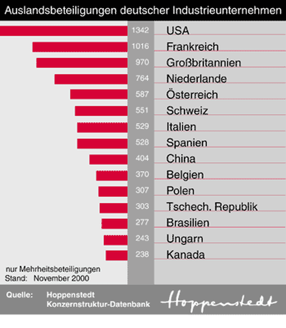  (Bild: )