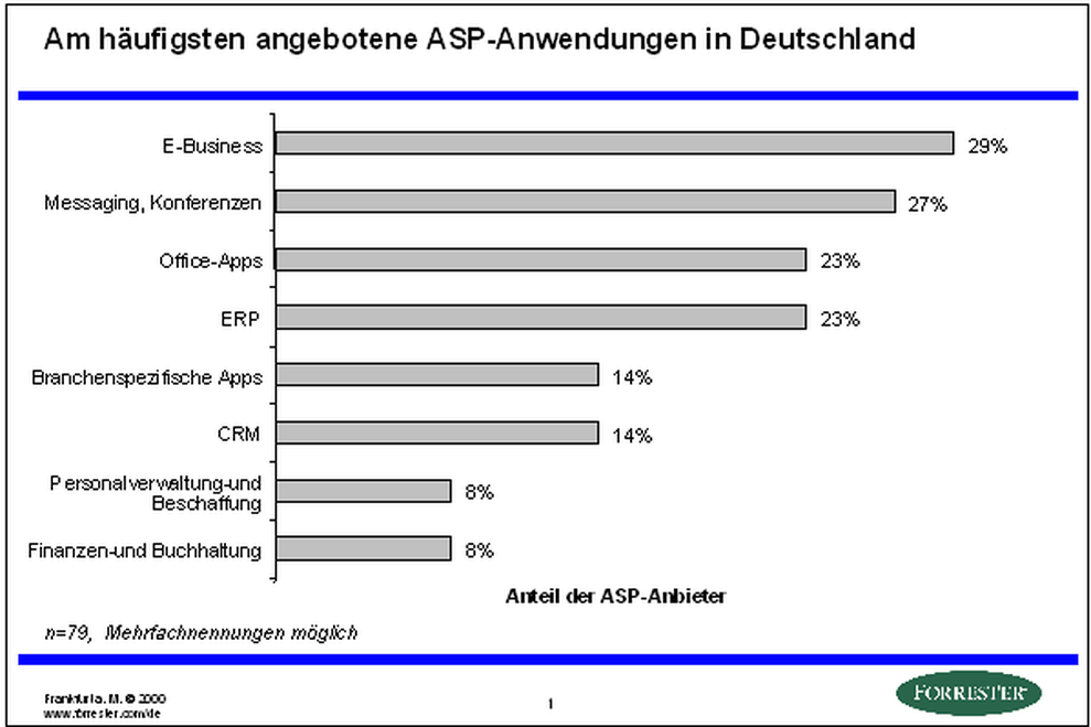  (Bild: )