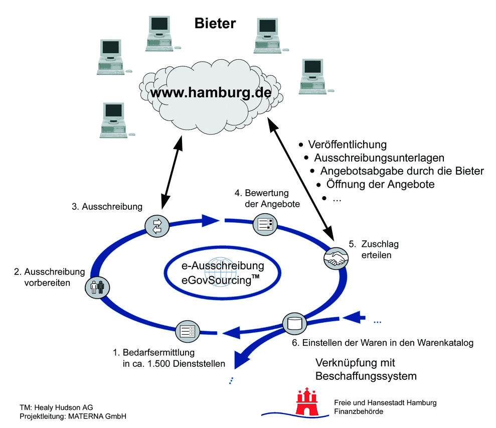  (Bild: )