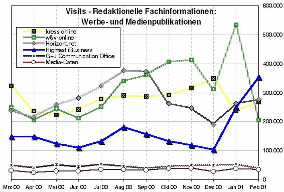  (Bild: )