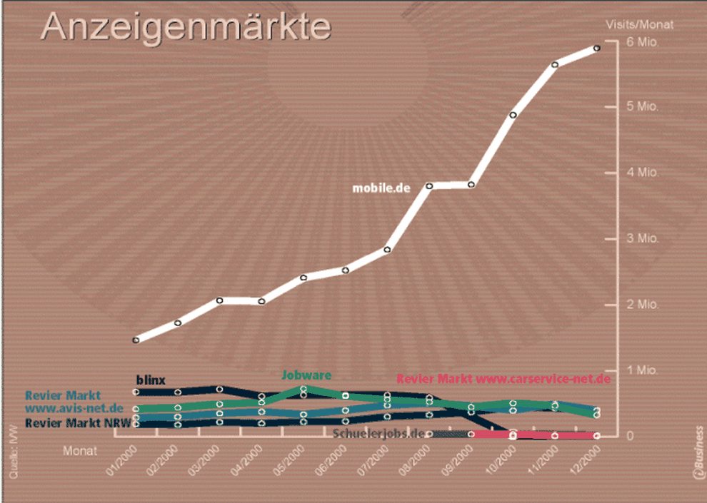  (Bild: )