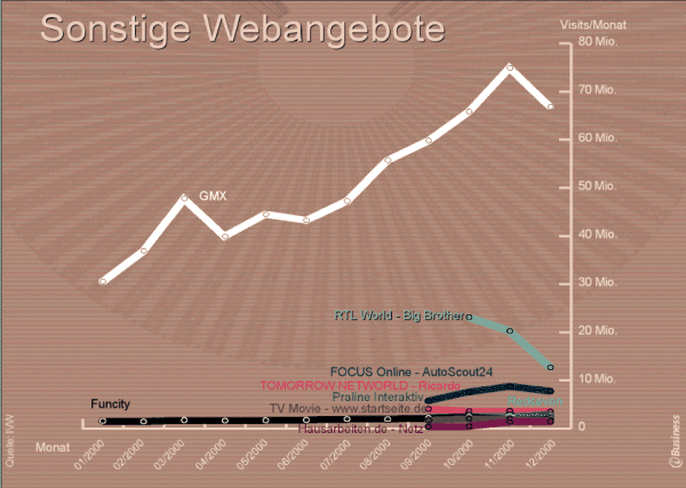  (Bild: )