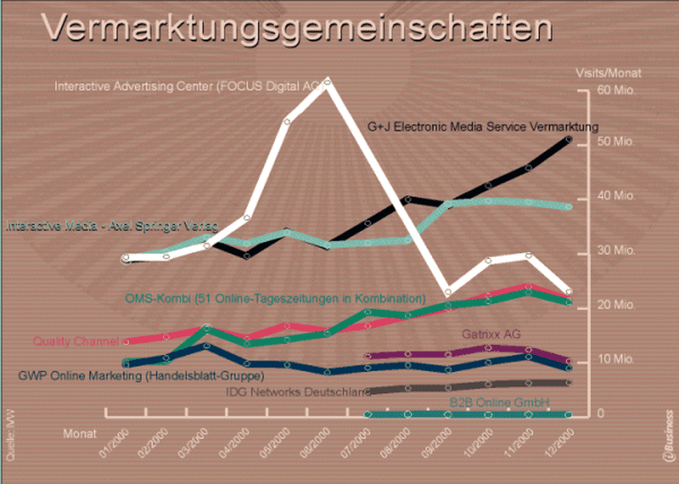  (Bild: )