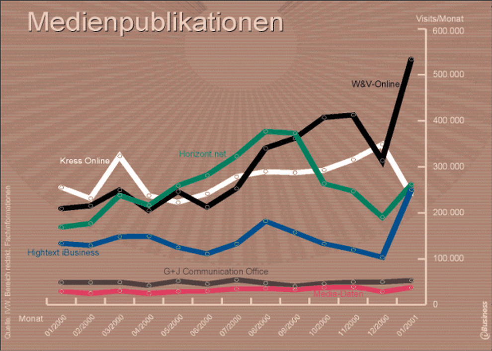  (Bild: )