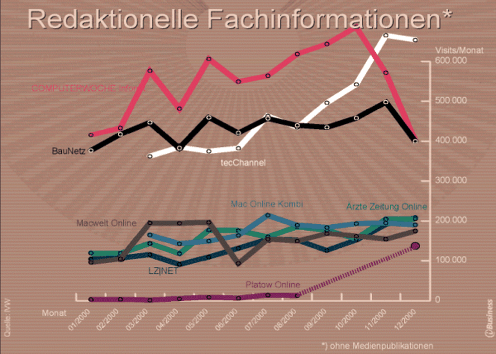  (Bild: )