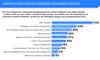 Datenquellen fr Kundendaten, die Marketer fr Dialogmarketing nutzen