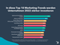 Budgetplanung - Top 10 Marketing-Trends 2022 Budgetplanung - Top 10 Marketing-Trends 2022