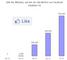 Zahl der Websites auf der ein Like-Button von Facebook installiert ist
