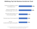 Fünf Top-Vorteile der Cloud im Business-Umfeld