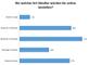 Bei welcher Art von Onlinehndler Bundesbrger bestellen wrden