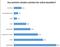Bei Onlineshops aus welchen Ländern Bundesbürger bestellen würden Bei Onlineshops aus welchen Ländern Bundesbürger bestellen würden