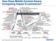 Hype Cycle M-Commerce