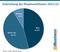 Entwicklung der Shopinvestitionen 2021/22 Entwicklung der Shopinvestitionen 2021/22