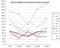 Entwicklung der durchschnittlichen Preise für Domains 2008 und 2009 Entwicklung der durchschnittlichen Preise für Domains 2008 und 2009
