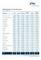 ZAW-Trendanalyse 2019 - Stellenangebote in der Werbung nach Branchen ZAW-Trendanalyse 2019 - Stellenangebote in der Werbung nach Branchen