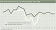 Die Newmedia-Fieberkurve - Der Wirtschaftsindex 1996-Herbst 2006