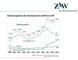 ZAW-Trendanalyse 2019 - Stellenangebote der Werbebranche 2009 bis 2019