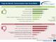 Vor- und Nachteile von Social-Media in der B2B-Kommunikation