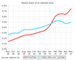 Marktanteile der Videoportale am US-Internettraffic