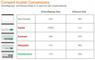 Cookie-Consent-Banner - Conversions/Einwilligungsraten und Boucne-Rates je nach verwendetem Cookie-Banner