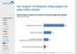 Strategischer Einsatz von Webanalyse- und Webcontrolling-Lsungen bei Onlineshops