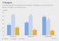 Einschätzung von Handelsmanagern zu der Entwicklung der IT-Budgets seit 2011
