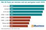 KI-Deutschlandstudie 2026 -Wer KI-Tools am meisten und am wenigsten nutzt