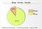 Anteil der Äußerungen über Social Networks in Blogs und Foren Anteil der Äußerungen über Social Networks in Blogs und Foren