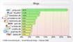 Anteil der Meinungsuerungen zu verschiedenen Social Networks in Blogs