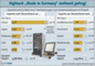  Import- und Export von IT-, TK- und UE-Produkten Deutschland 2007