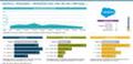 Salesforce / Demandware - Marktanteile 2022 unter den Top-1.000-Shops ...