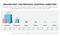 Bekanntheit von Curated-Shopping-Angeboten Bekanntheit von Curated-Shopping-Angeboten