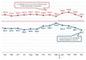  Negative Stimmung im Online-Handel hlt an