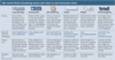 Was Social-Media-Marketing kostet und wann es sich besonders lohnt
