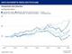 Hays-Fachkrfte-Index Q1/2021 nach Branchen