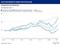 Hays-Fachkräfte-Index Q1/2021 nach Branchen Hays-Fachkräfte-Index Q1/2021 nach Branchen