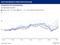 Hays-Fachkräfte-Index Q1/2021 nach Spezialisierung Hays-Fachkräfte-Index Q1/2021 nach Spezialisierung