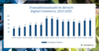 Mergers & Acquisitions - Transaktionsanzahl im Bereich Digital Commerce (2013-2020)