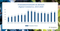Mergers & Acquisitions - Transaktionsanzahl im Bereich Digital Commerce (2013-2020) Mergers & Acquisitions - Transaktionsanzahl im Bereich Digital Commerce (2013-2020)