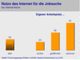 Welche Onliner im Web nach Jobs suchen