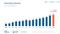 Podcast-Nutzung in den USA - 2006 bis 2020 Podcast-Nutzung in den USA - 2006 bis 2020