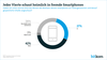 Jeder Vierte schaut heimlich in fremde Smartphones