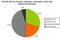 Entwicklung der Nutzungszeit in Social Networks und Communities am Beispiel von Lokalisten.de Entwicklung der Nutzungszeit in Social Networks und Communities am Beispiel von Lokalisten.de