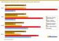 Internetagentur-Ranking 2025 - Umsatzentwicklung der Agenturen